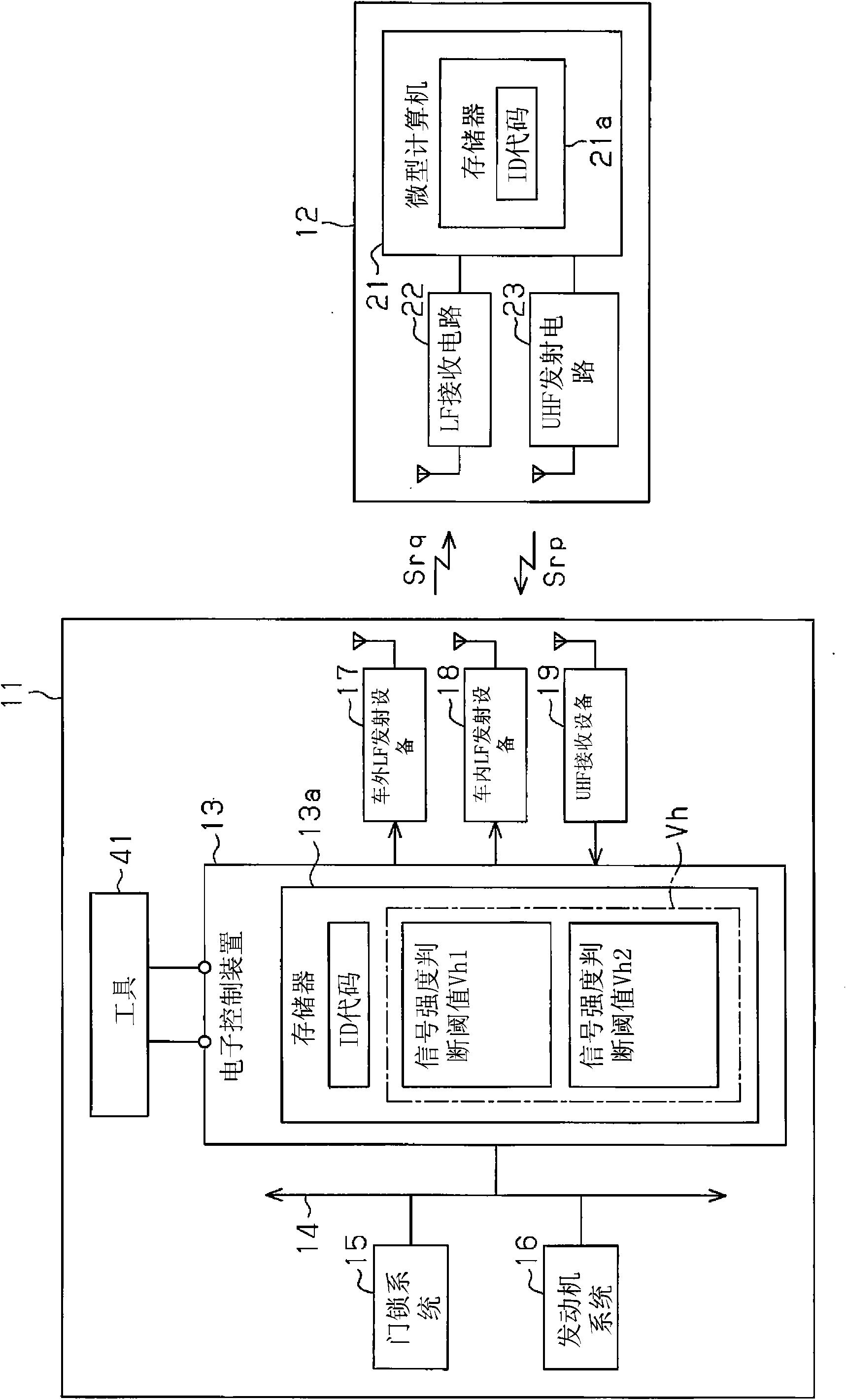 Portable device and remote control system