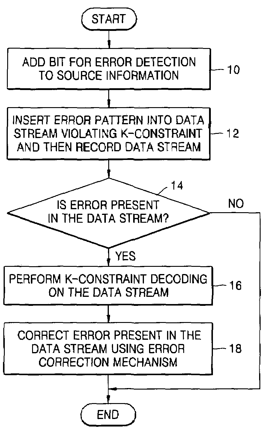 Method and apparatus for encoding and decoding modulation code