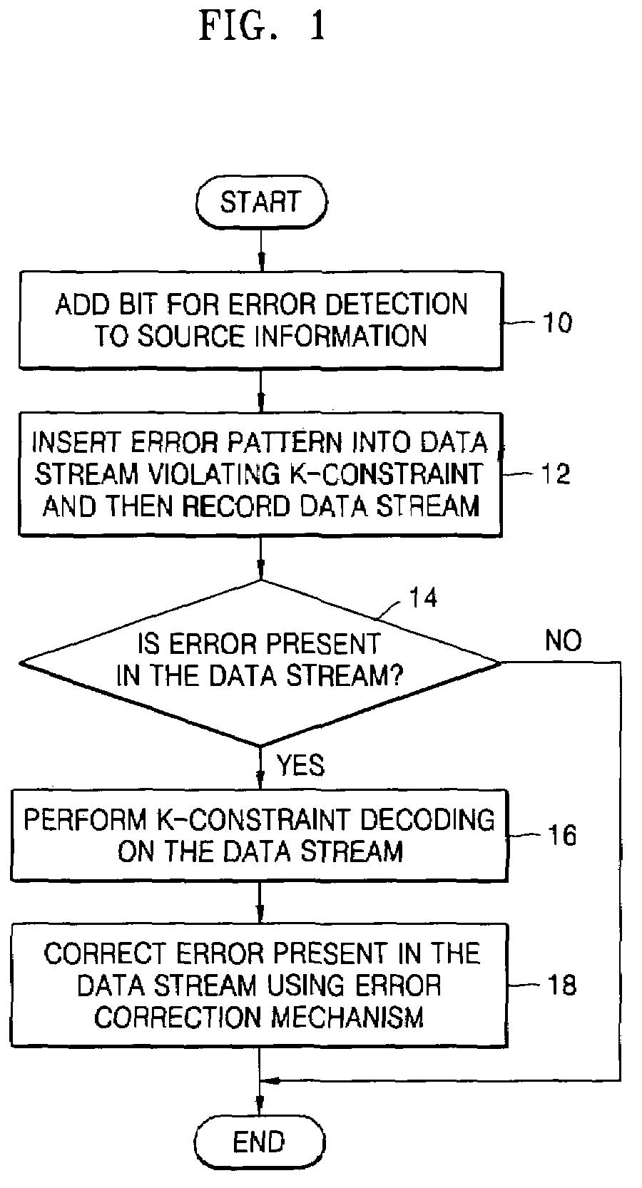 Method and apparatus for encoding and decoding modulation code