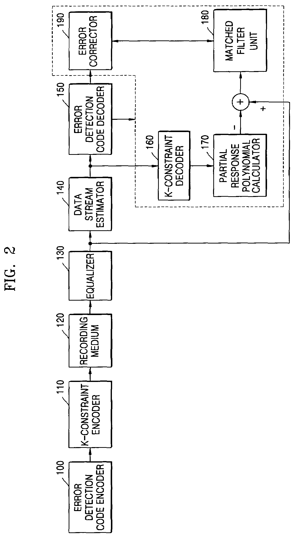 Method and apparatus for encoding and decoding modulation code