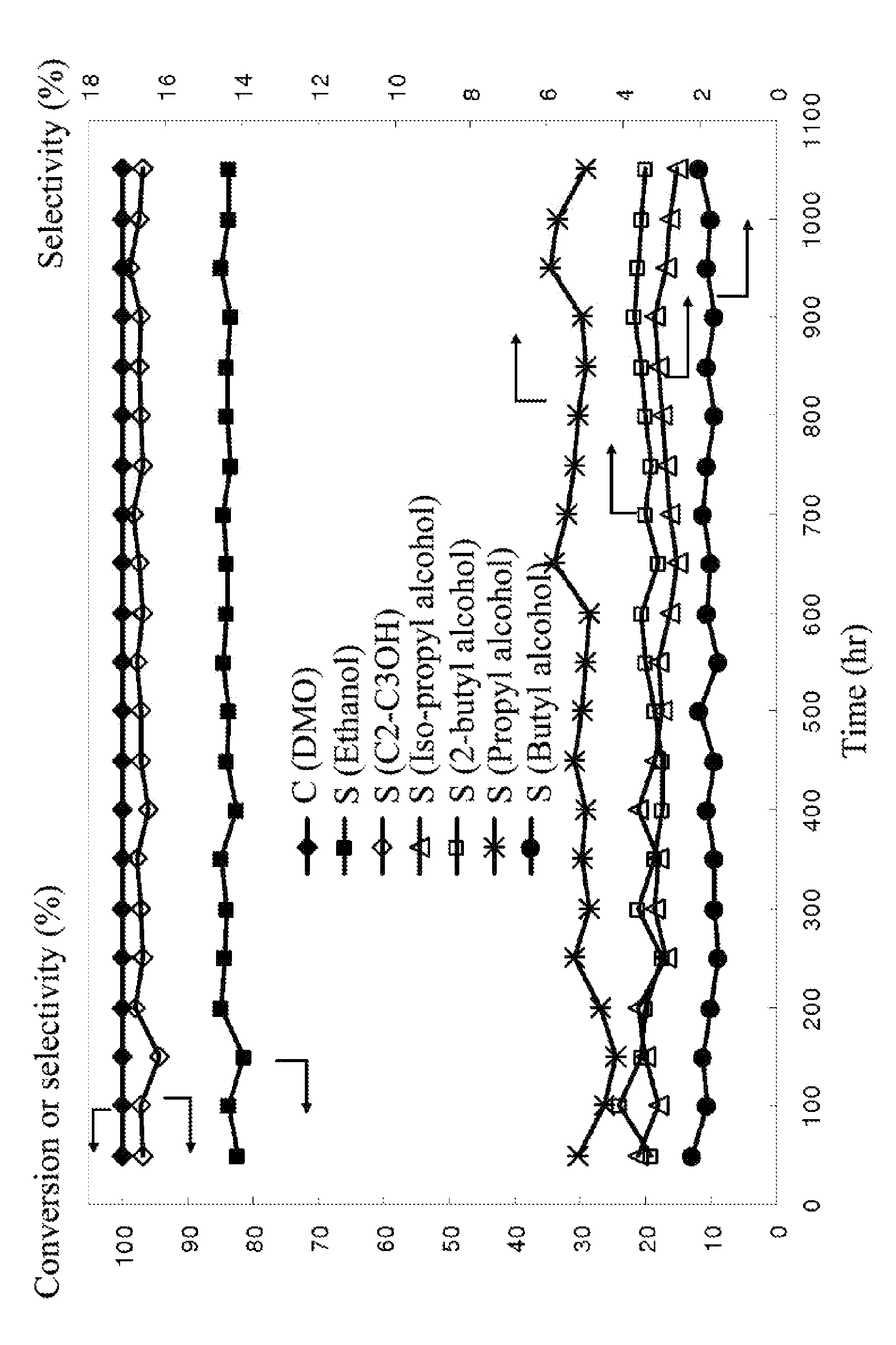 Catalyst for hydrogenation of oxalic ester to ethanol, method of preparing the catalyst, and method of using the same