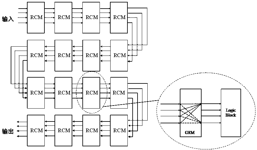 Automated testing method for fpga local interconnect resource based on reconfigurable unit