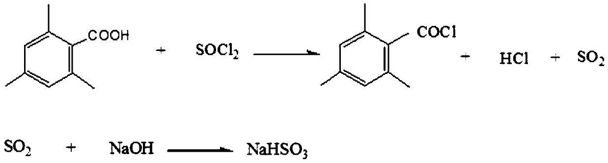 Preparation method for 2-4-6-trimethylbenzoyl chloride