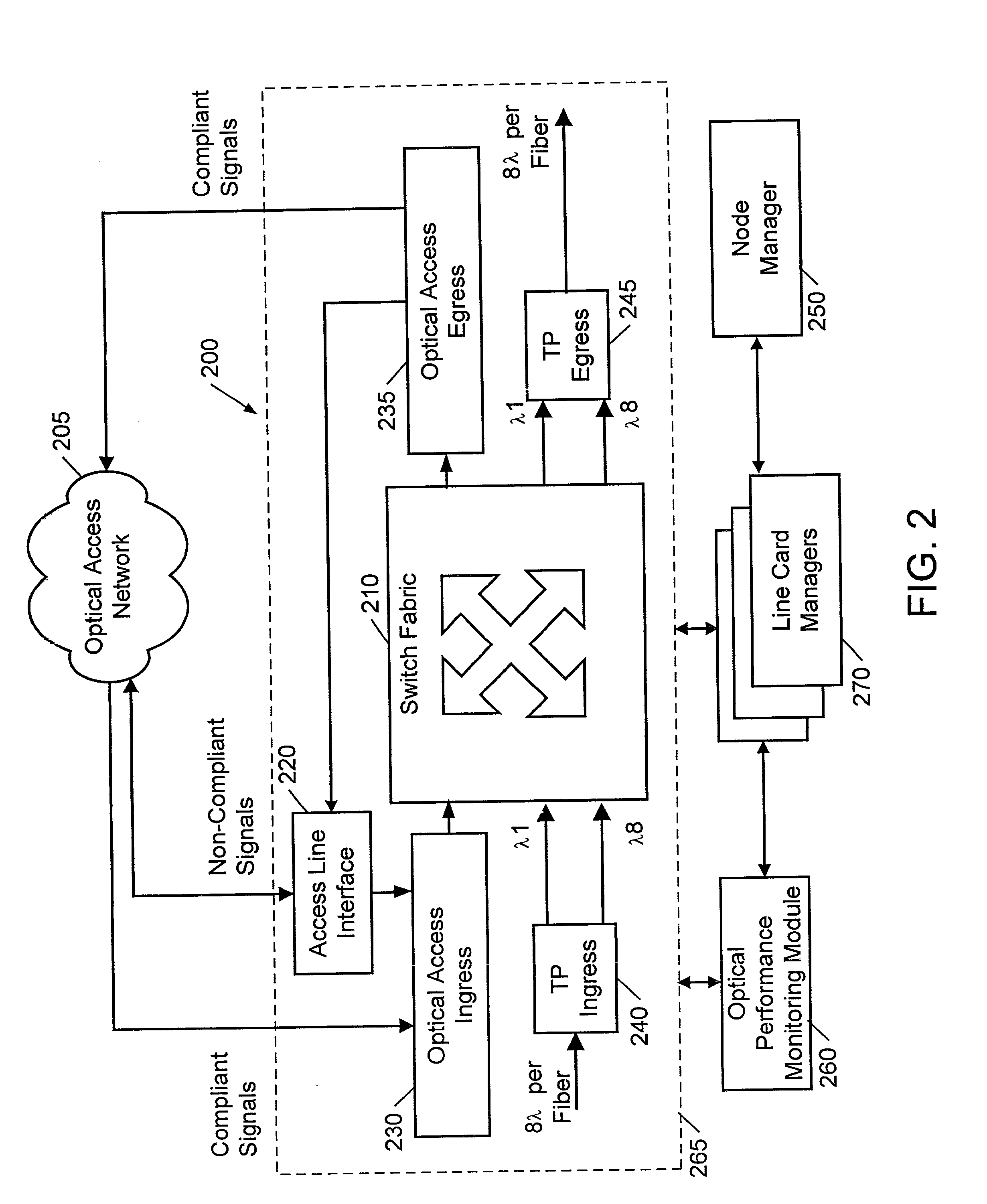 Self-healing hierarchical network management system, and methods and apparatus therefor