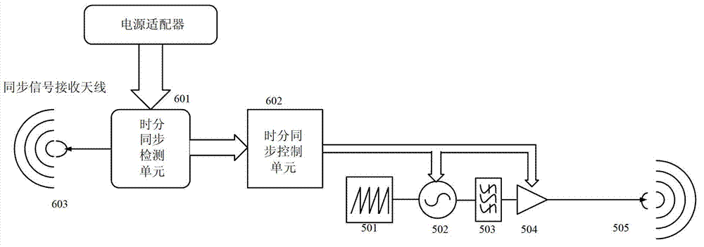 Device and method for shielding mobile phone signal by time division synchronous control