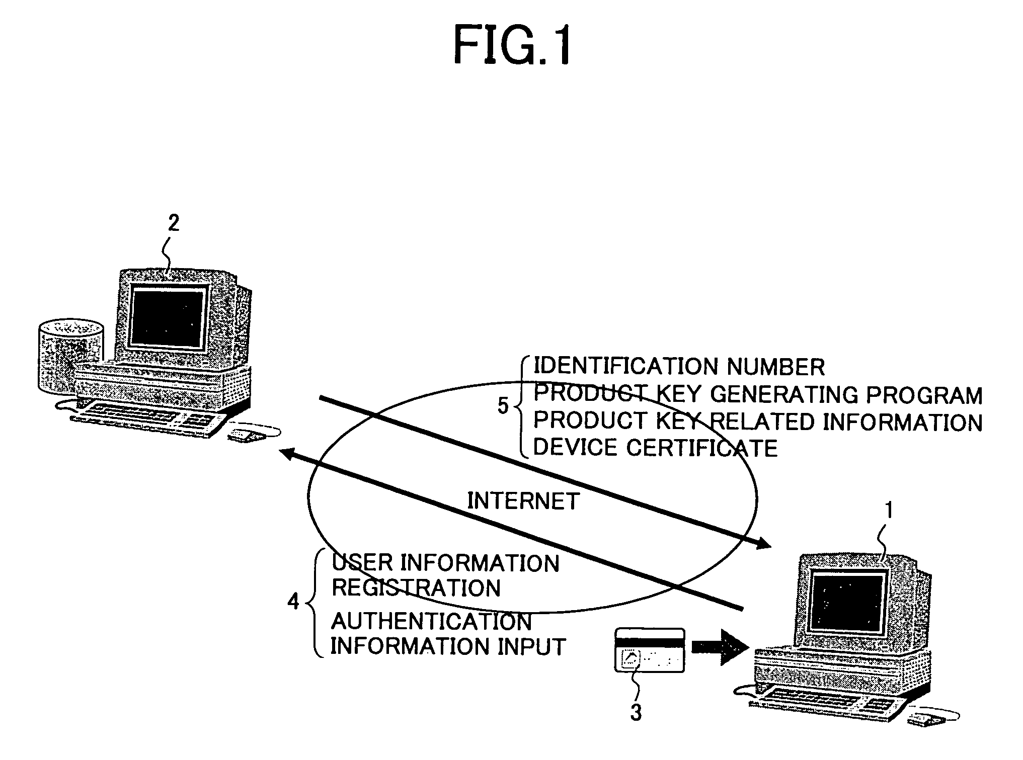 Information processing apparatus with use-restricted functions, and system and method for canceling use restriction