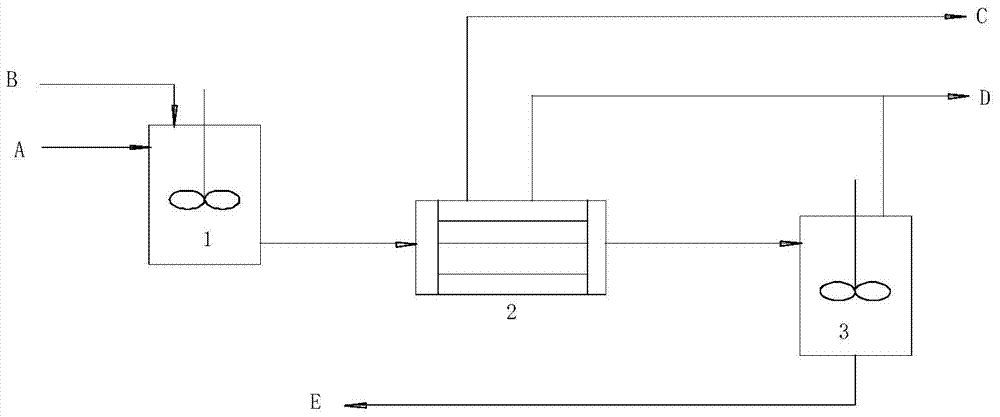 A kind of process of desulfurization slurry dechlorination