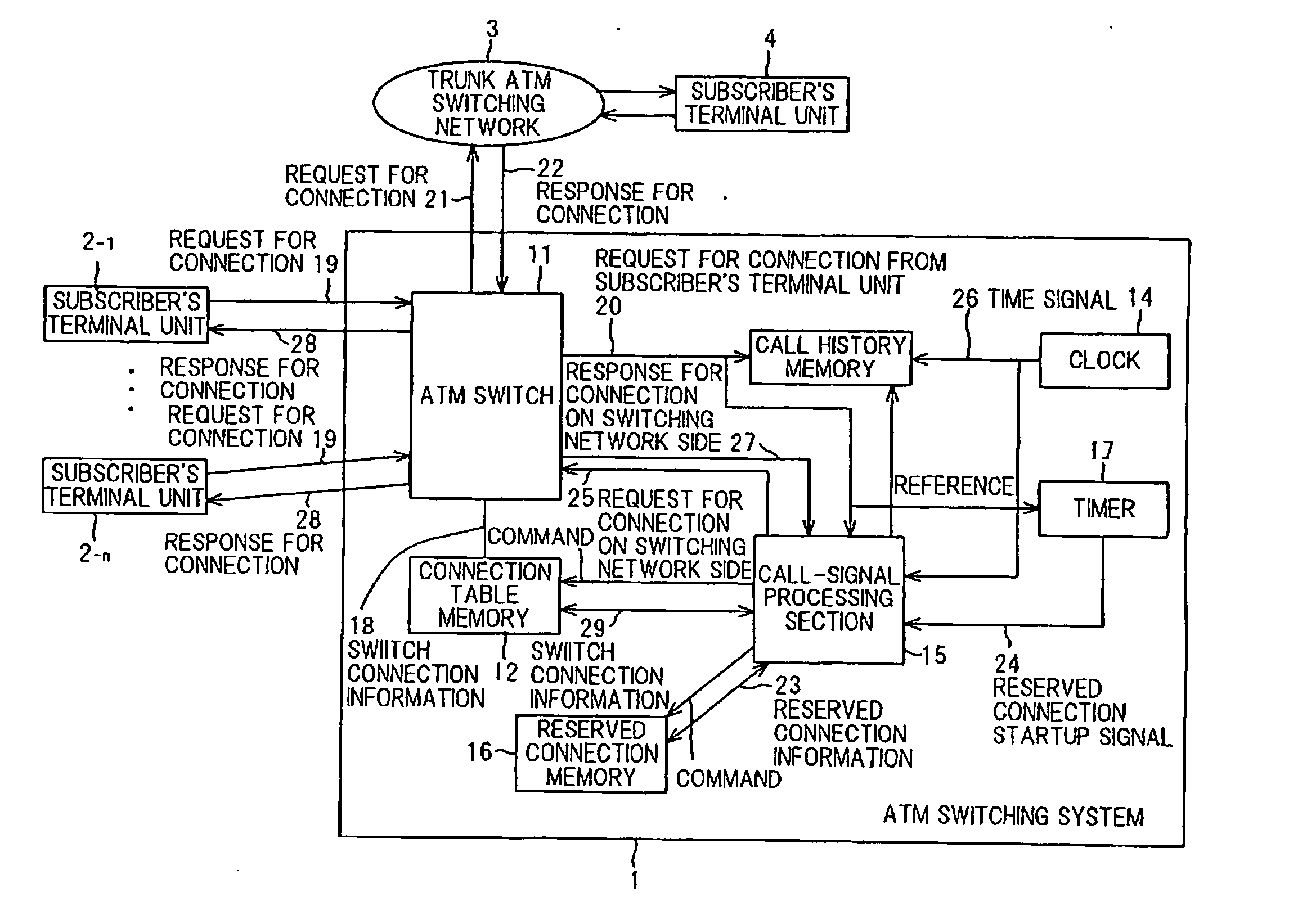 Asynchronous transfer mode switching system