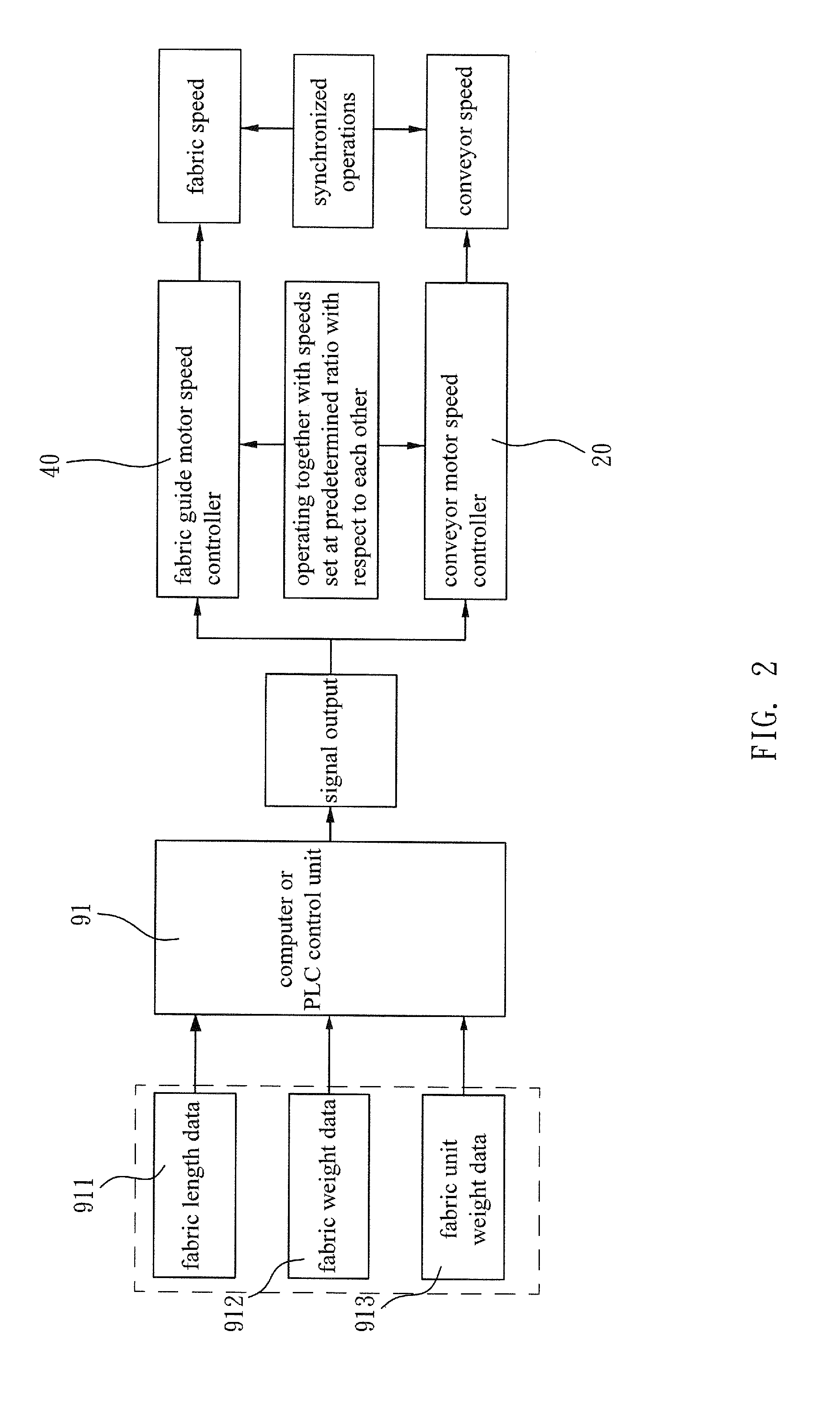 Control Method For Synchronized Fabric Circulation In Conveyor Drive Fabric Dyeing Machine