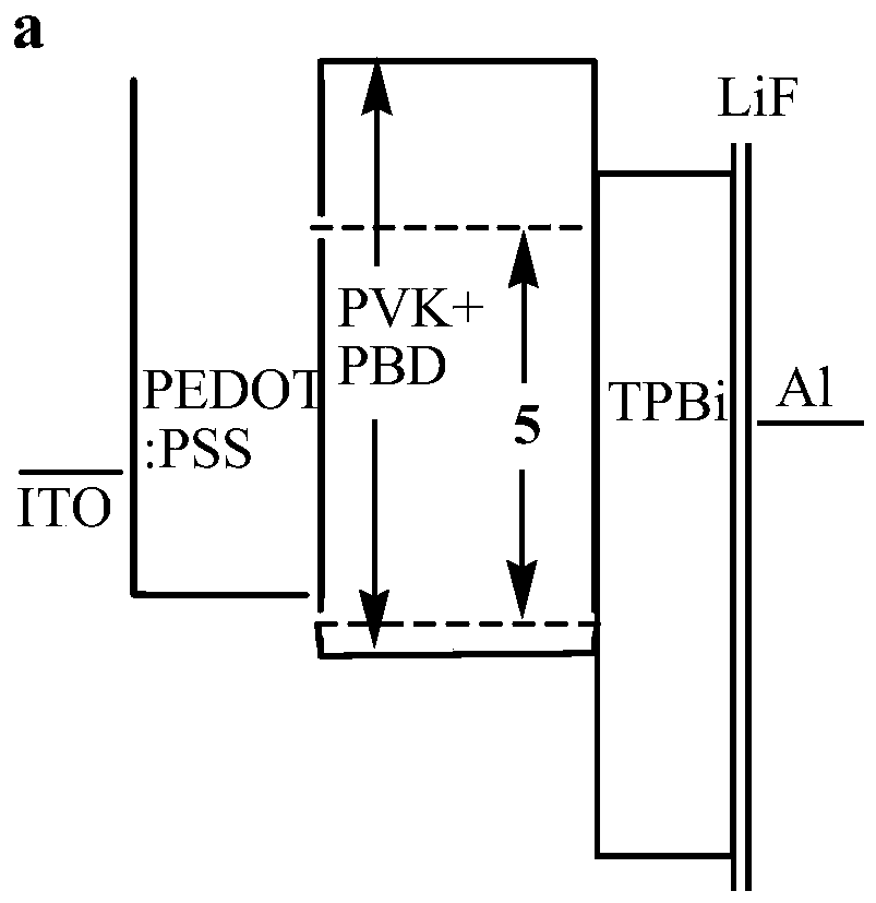 Spirobifluorene trifluoromethylpyridine iridium complex and its preparation method and application