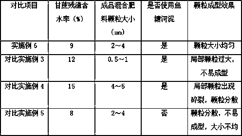 A kind of organic compound fertilizer suitable for sugarcane growth