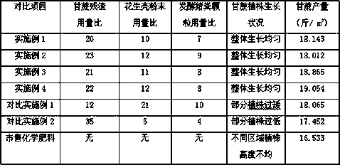 A kind of organic compound fertilizer suitable for sugarcane growth