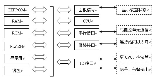 Automatically-connected remote control grounded line disconnection and selection working method for low-current system