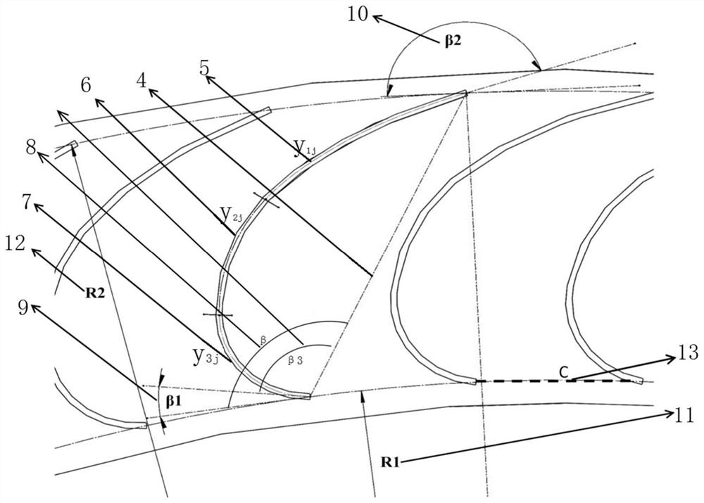 C-type starting forward curve multi-blade centrifugal fan impeller and manufacturing method