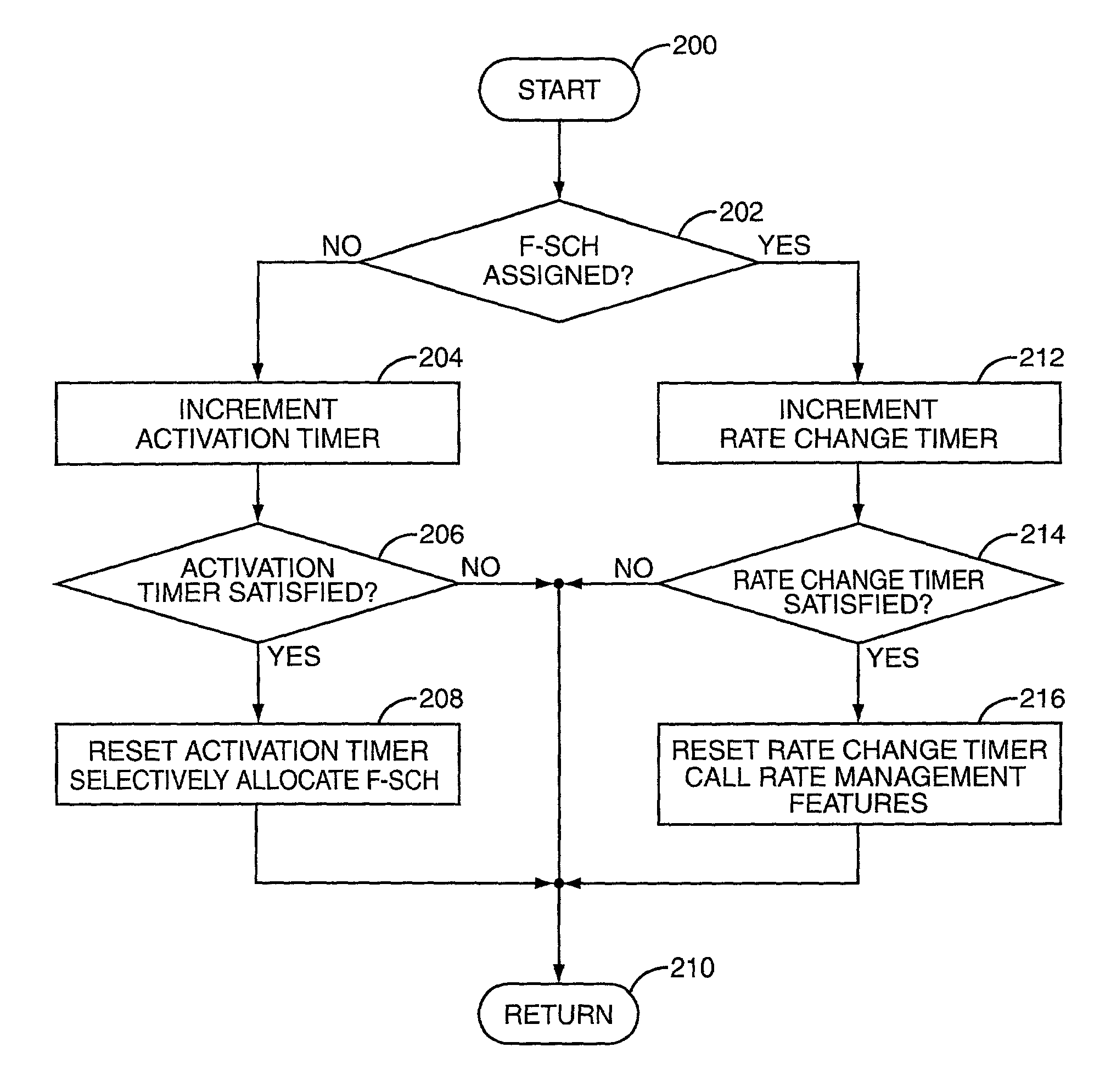 Triggered packet data rate change in a communication system