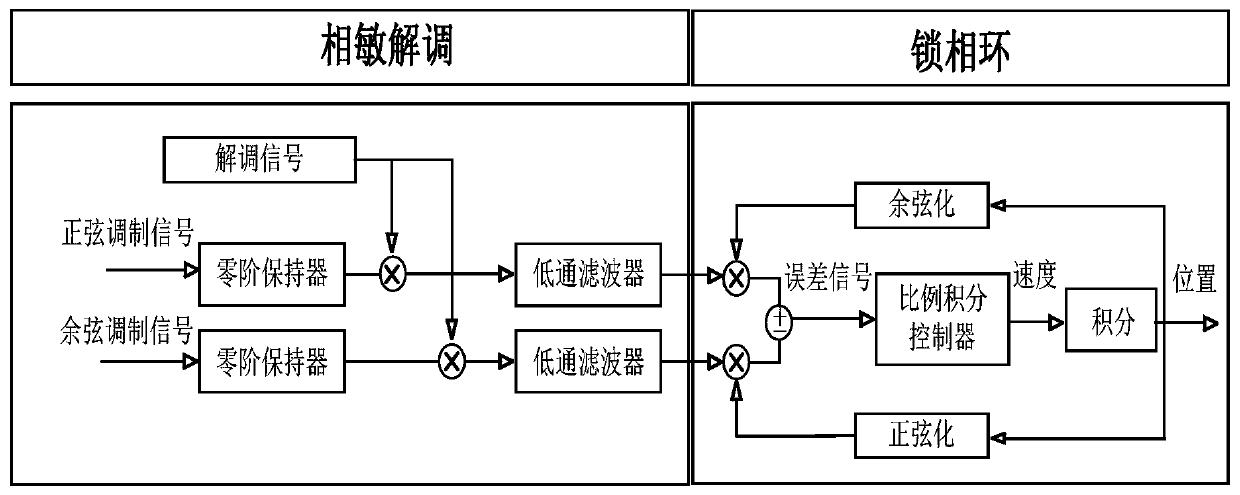 Motor rotor position obtaining method and system