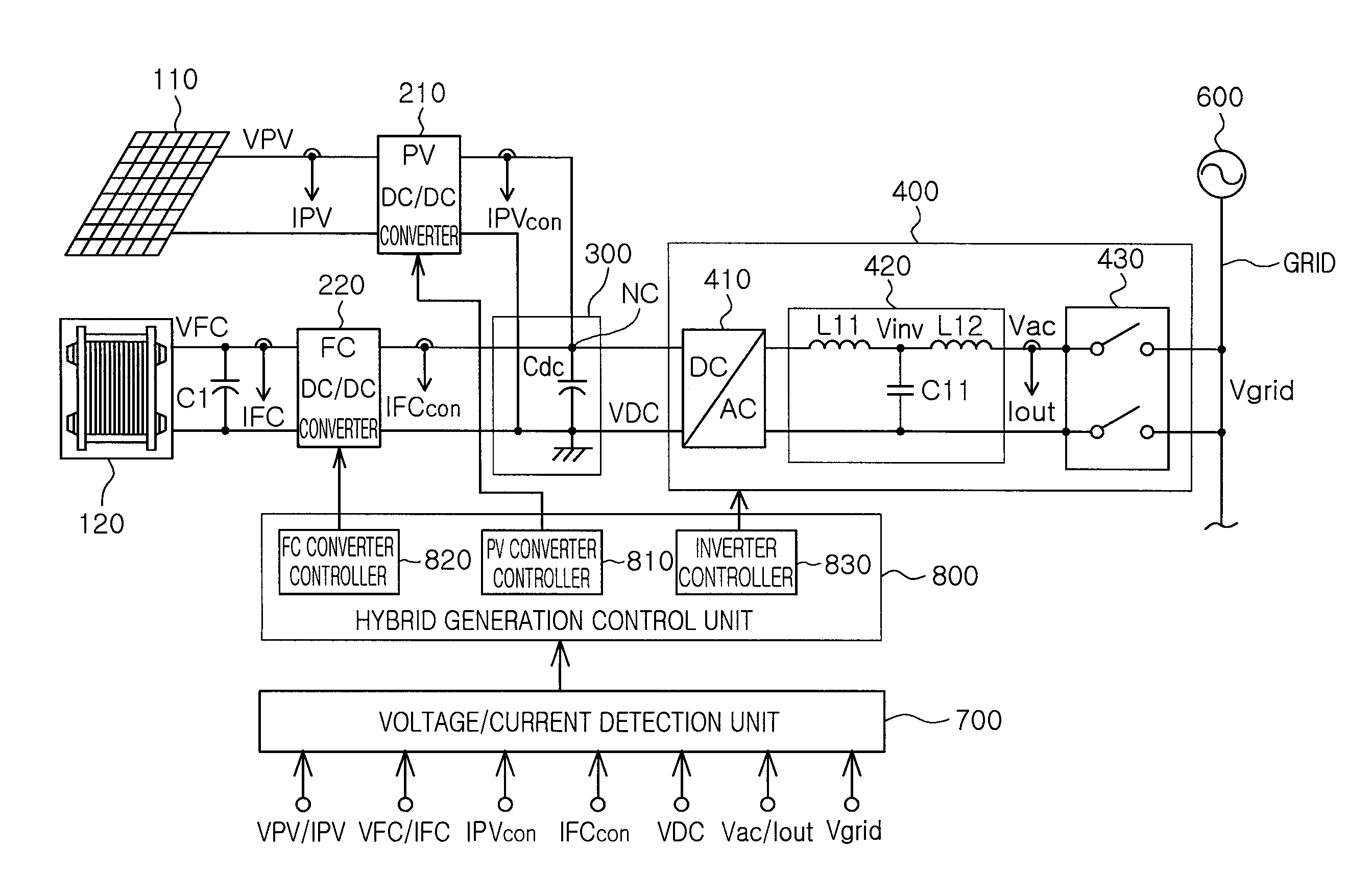 Photovoltaic and fuel cell hybrid generation system using dual converters and single inverter and method of controlling the same