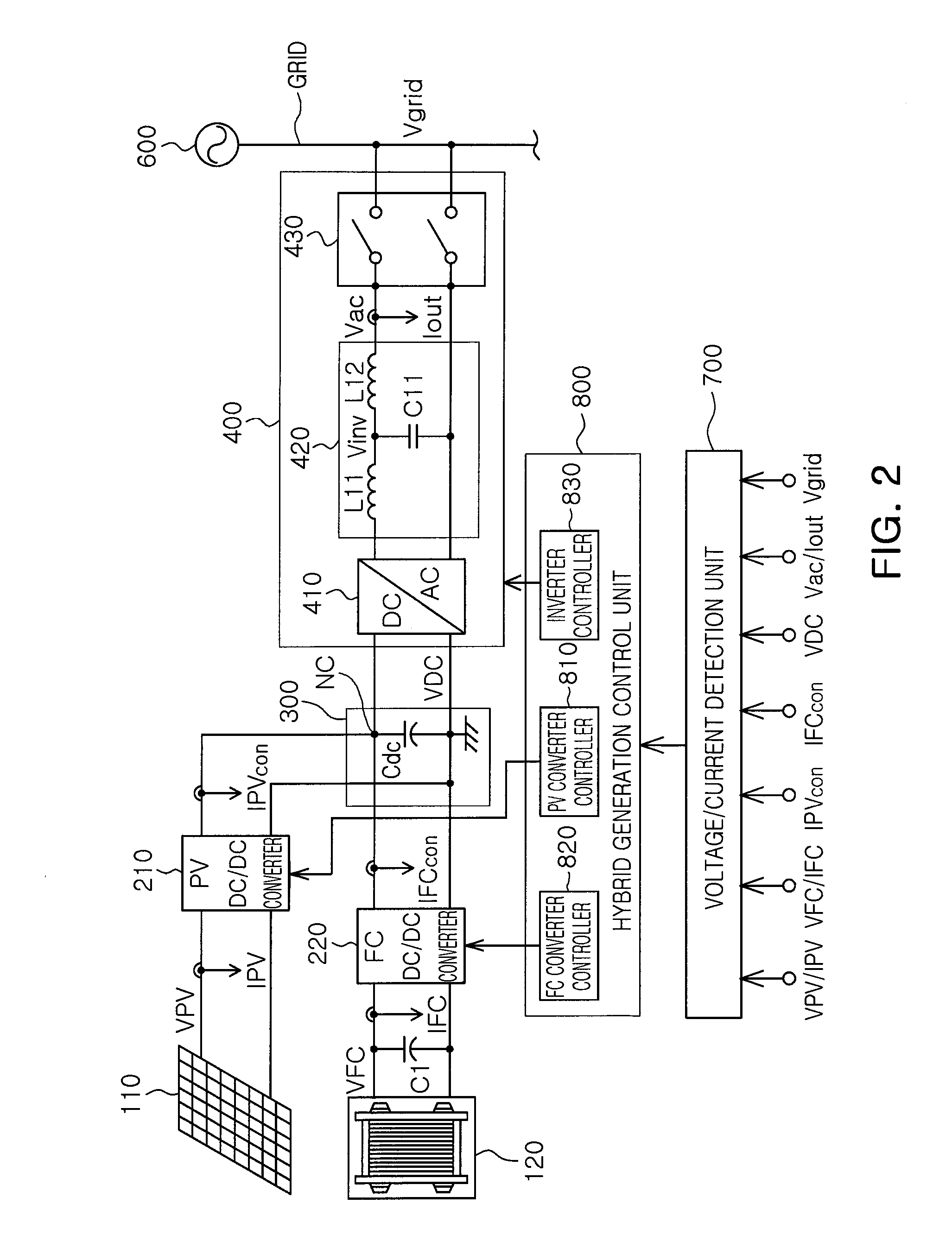 Photovoltaic and fuel cell hybrid generation system using dual converters and single inverter and method of controlling the same