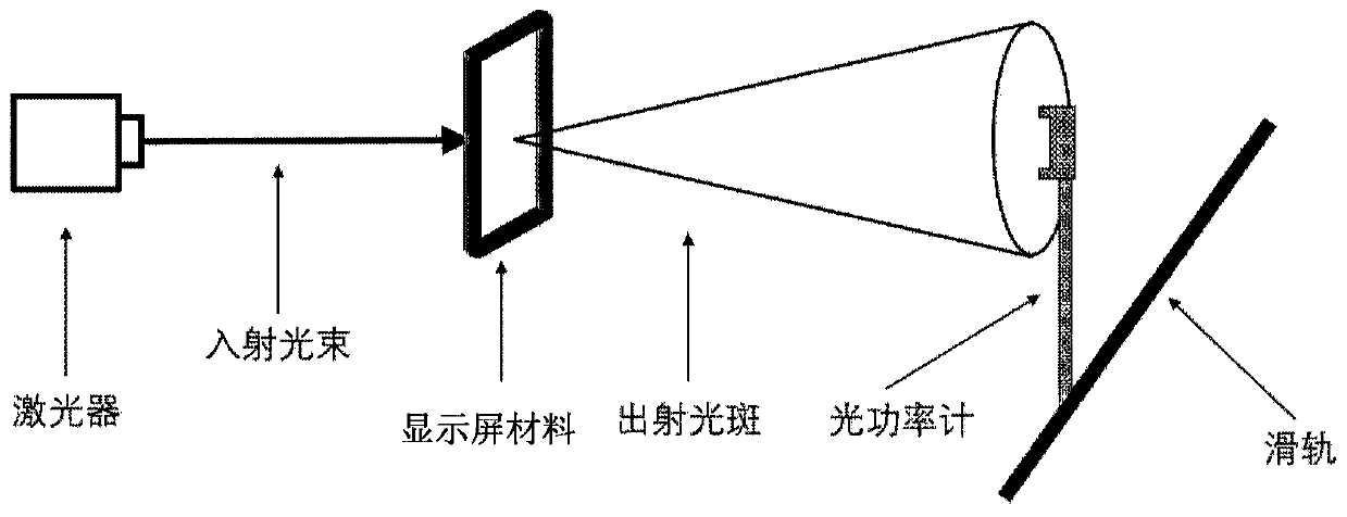 Naked-eye 3D display screen material and preparation method thereof