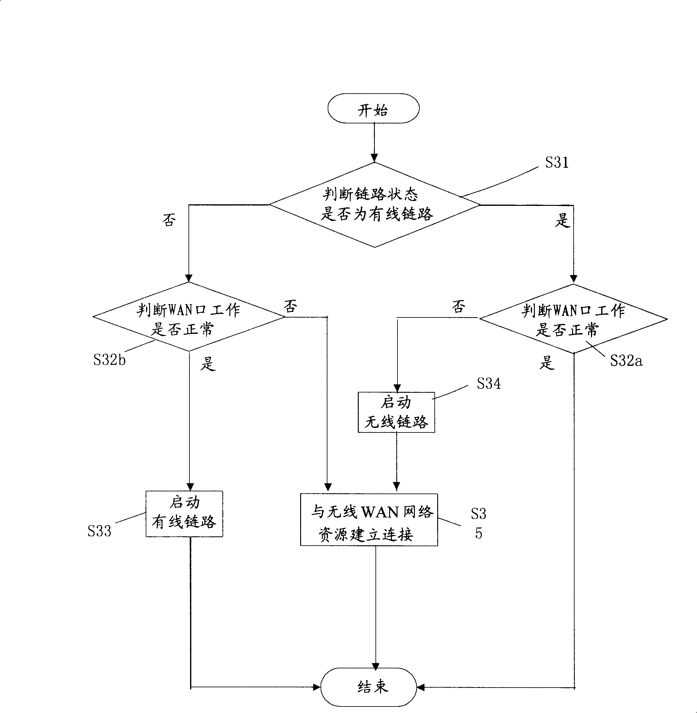 Link backup method and apparatus for computer network
