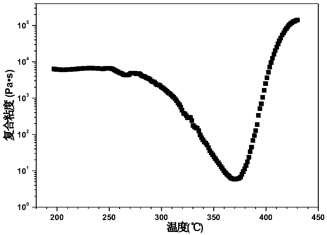 Polyimide adhesive and preparation method thereof