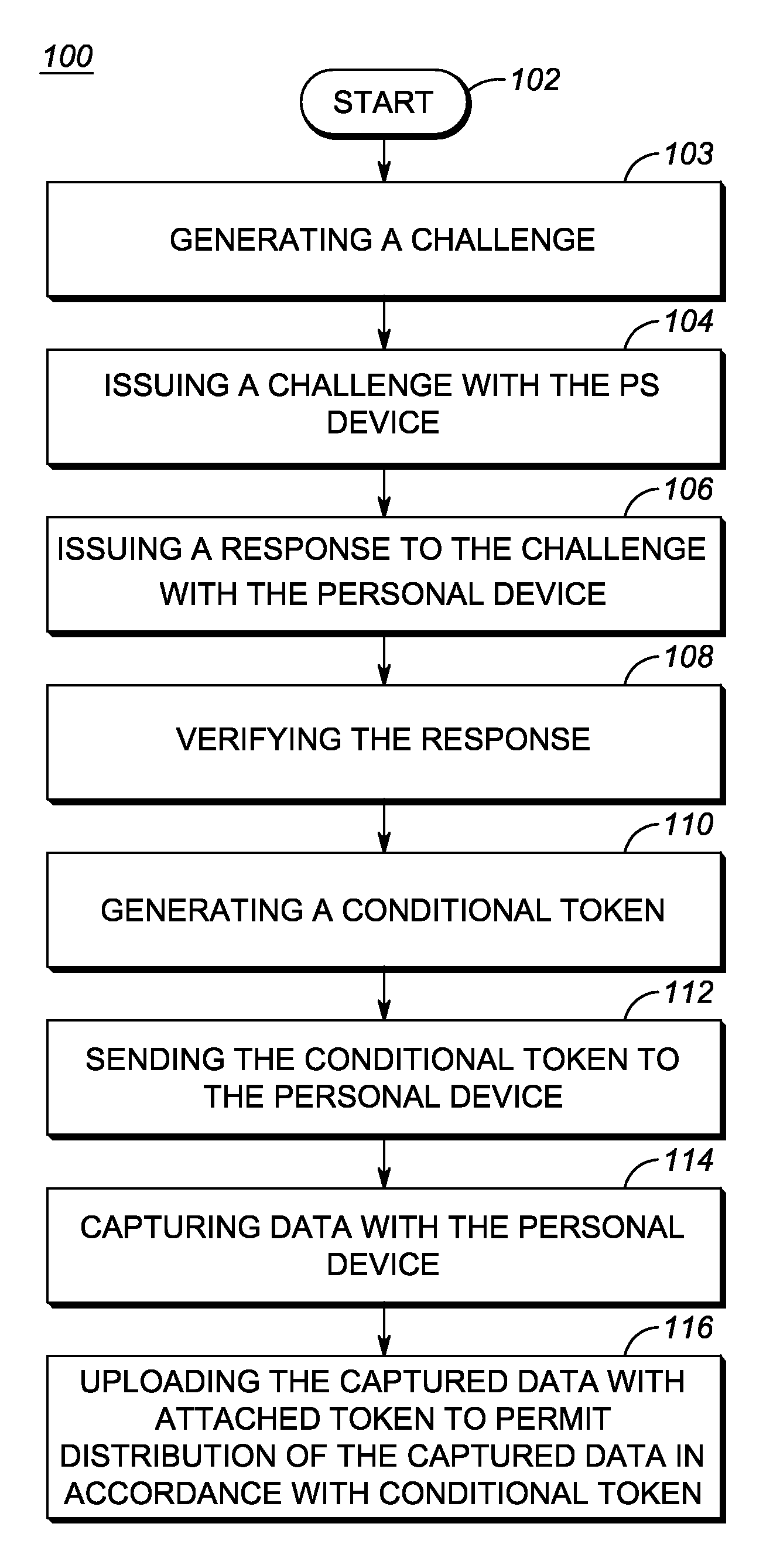 Method of and system for authenticating and operating personal communication devices over public safety networks