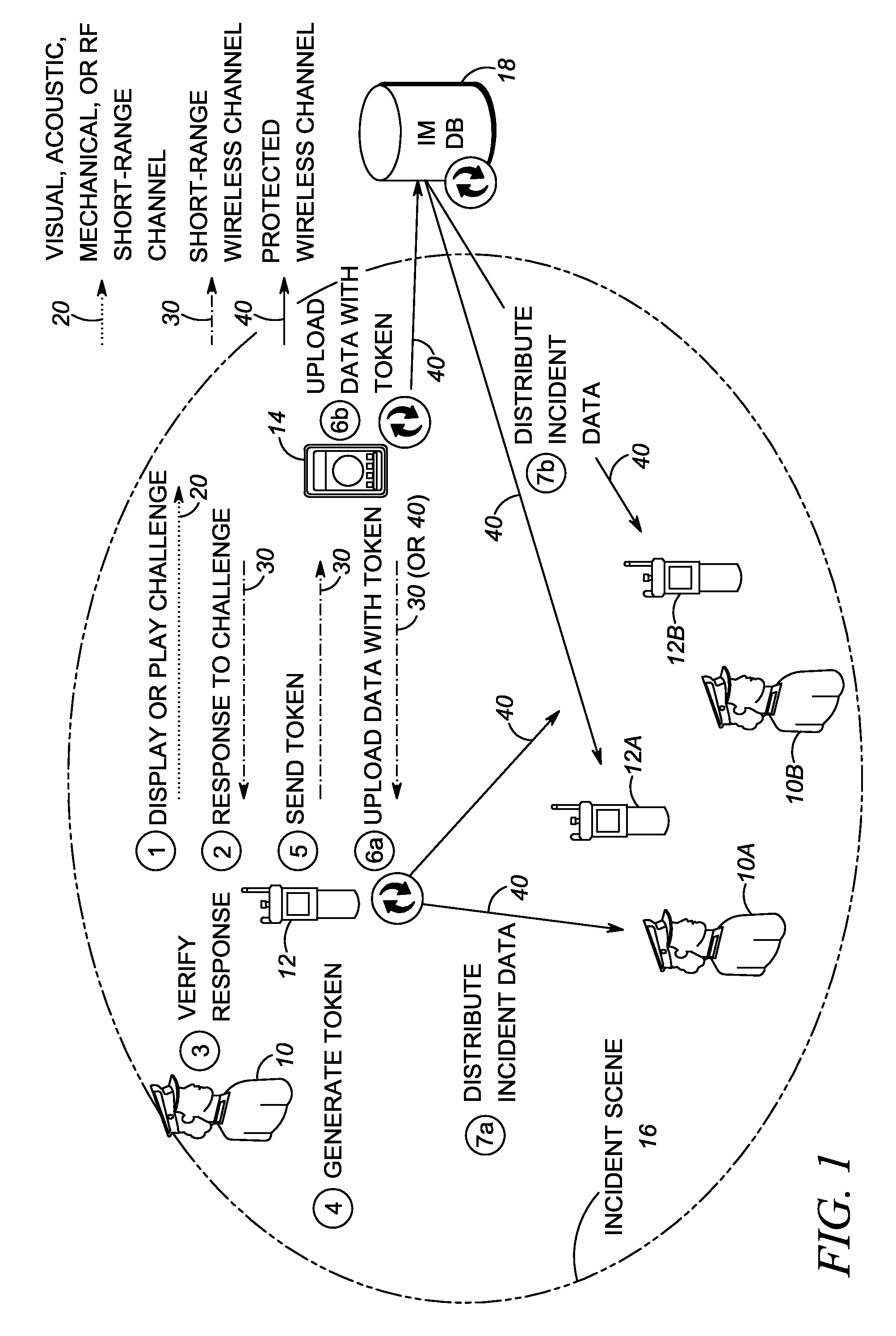 Method of and system for authenticating and operating personal communication devices over public safety networks