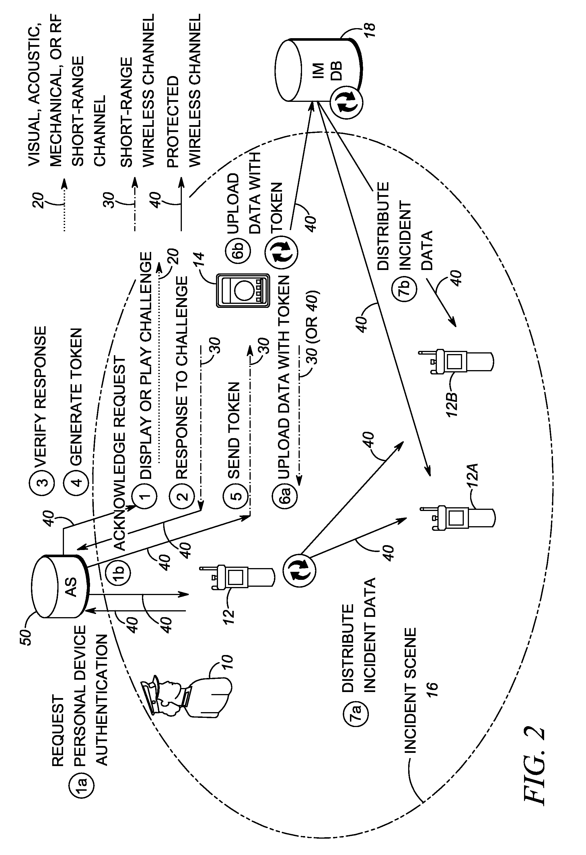 Method of and system for authenticating and operating personal communication devices over public safety networks