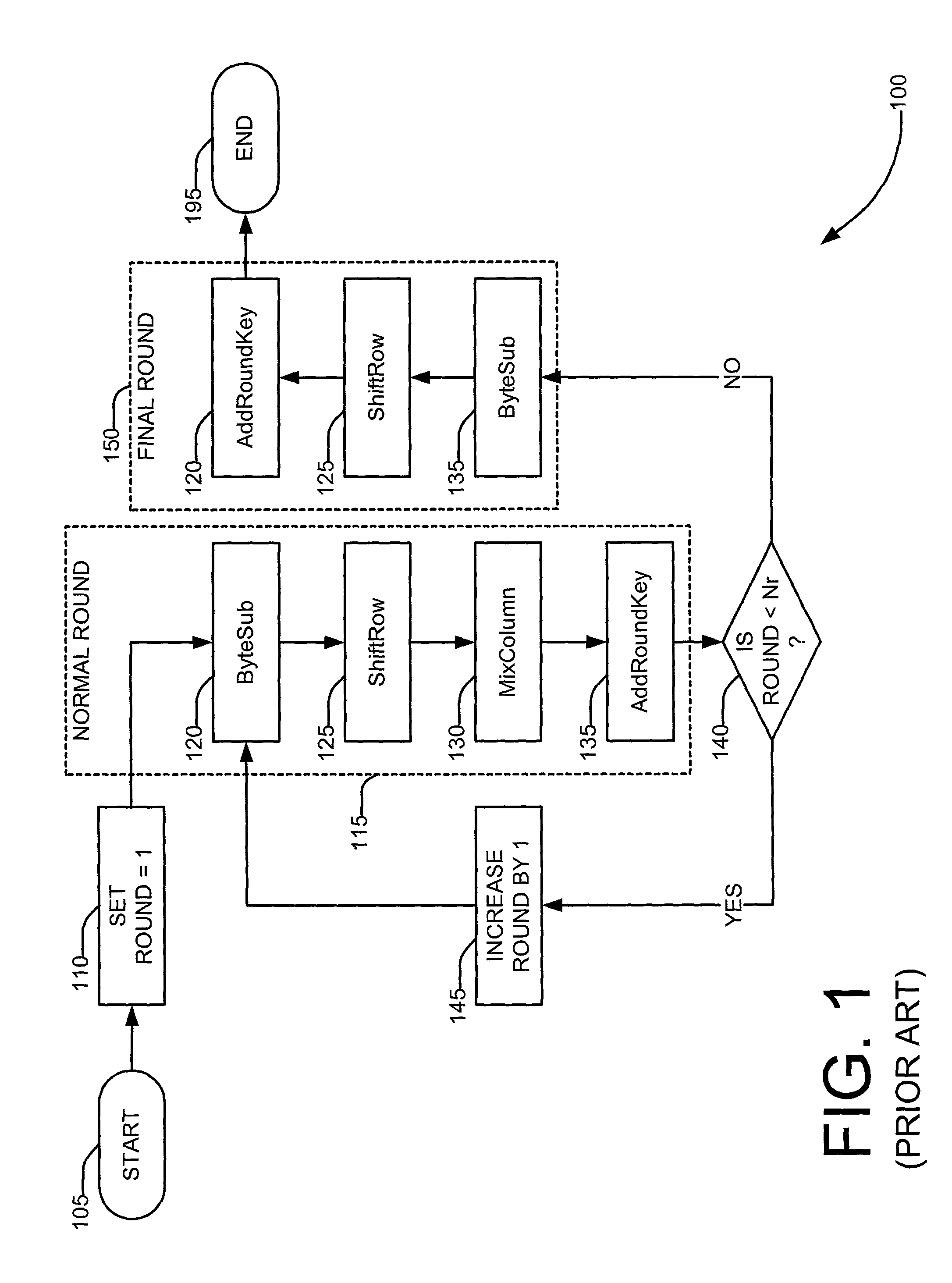 System and method for executing Advanced Encryption Standard (AES) algorithm
