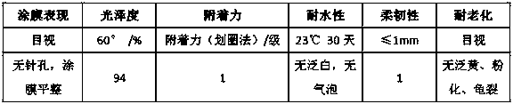 Preparation method of water-soluble acrylic resin for reflection film