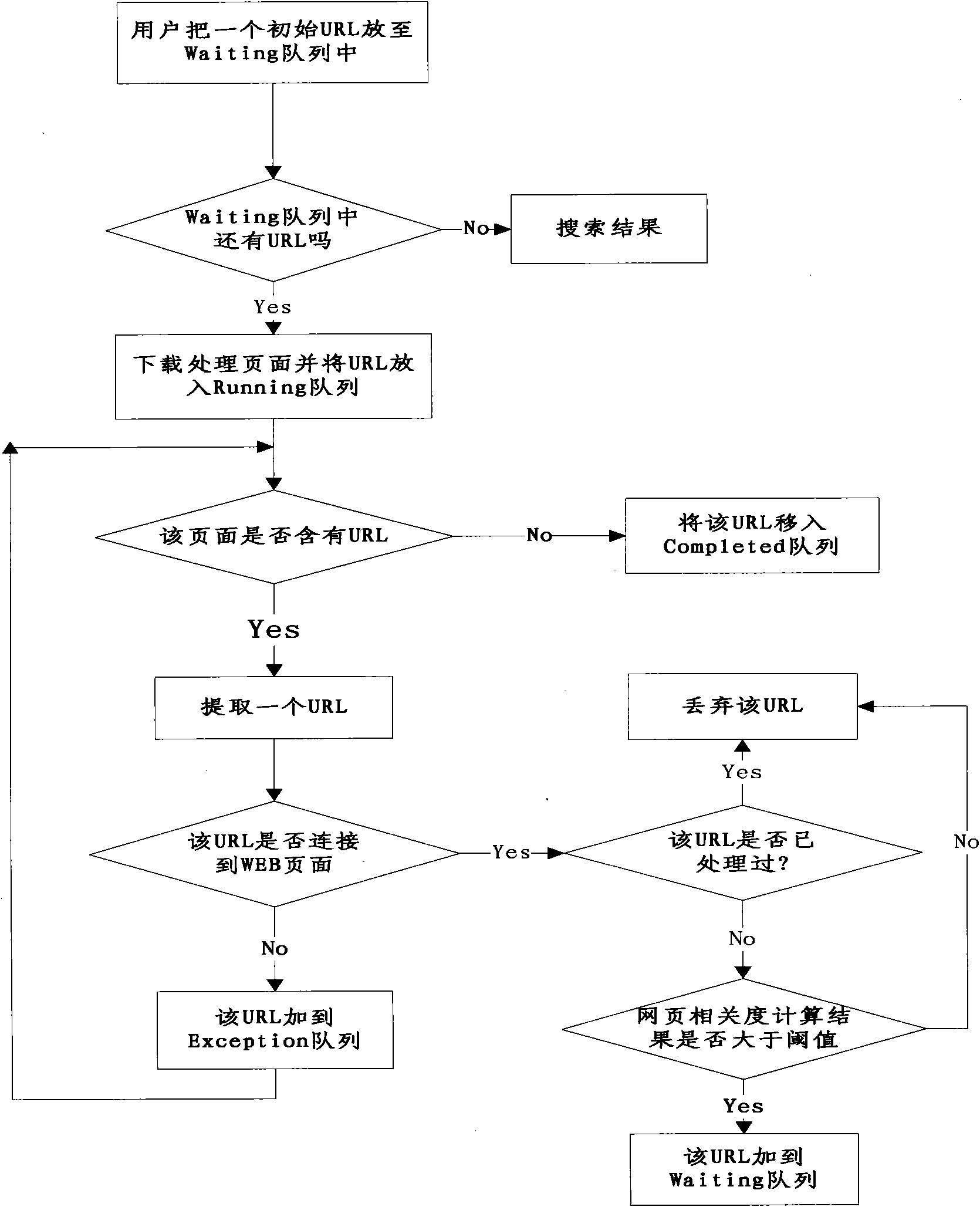 Design method of theme network crawler system