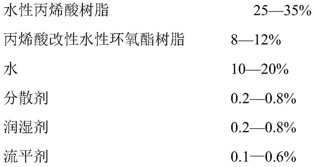 Water-based paint applied to galvanized pipes and preparation method of water-based paint