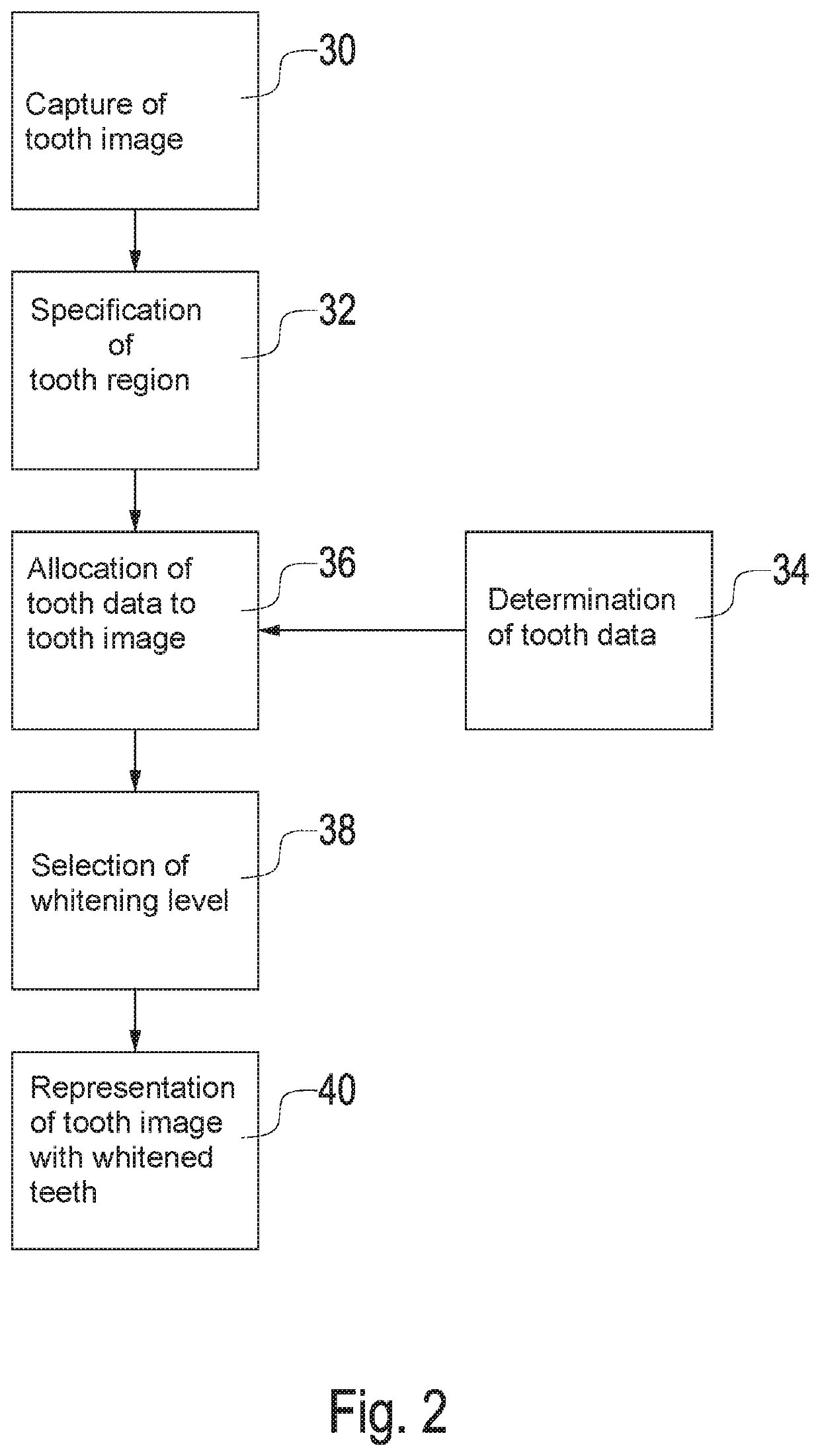 Assistance system for dental treatment, in particular by changing a tooth color