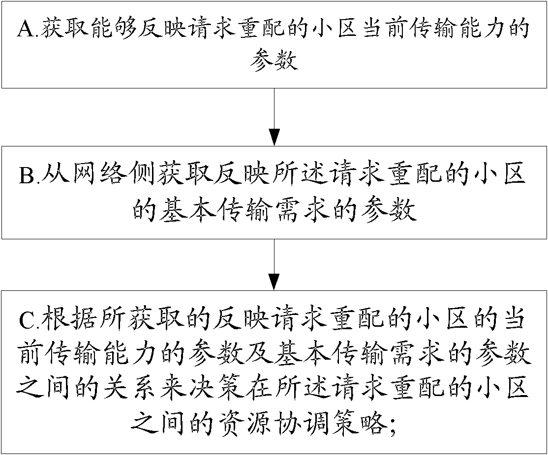 Reconfiguration trigger method and reconfiguration trigger device for reconfigurable wireless system