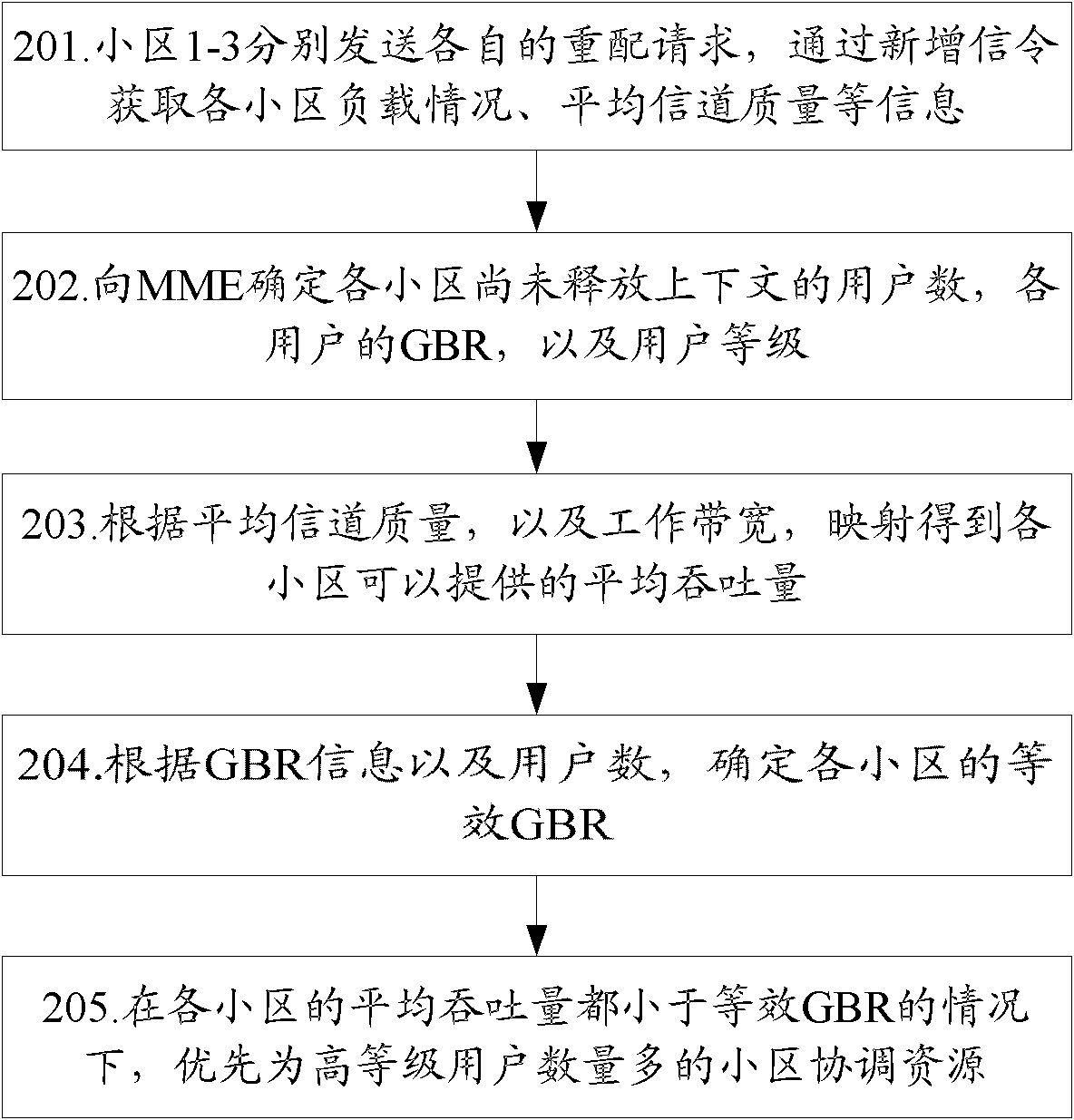 Reconfiguration trigger method and reconfiguration trigger device for reconfigurable wireless system