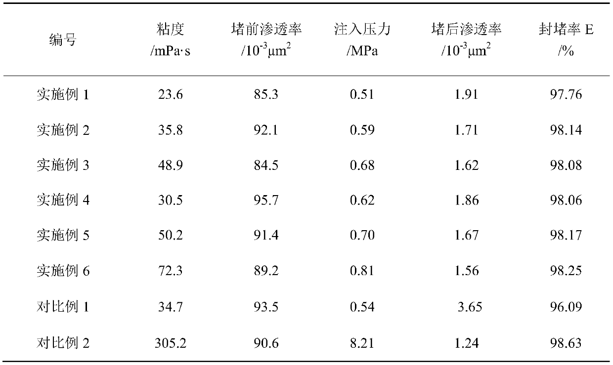 Gel plugging agent as well as preparation method and application thereof