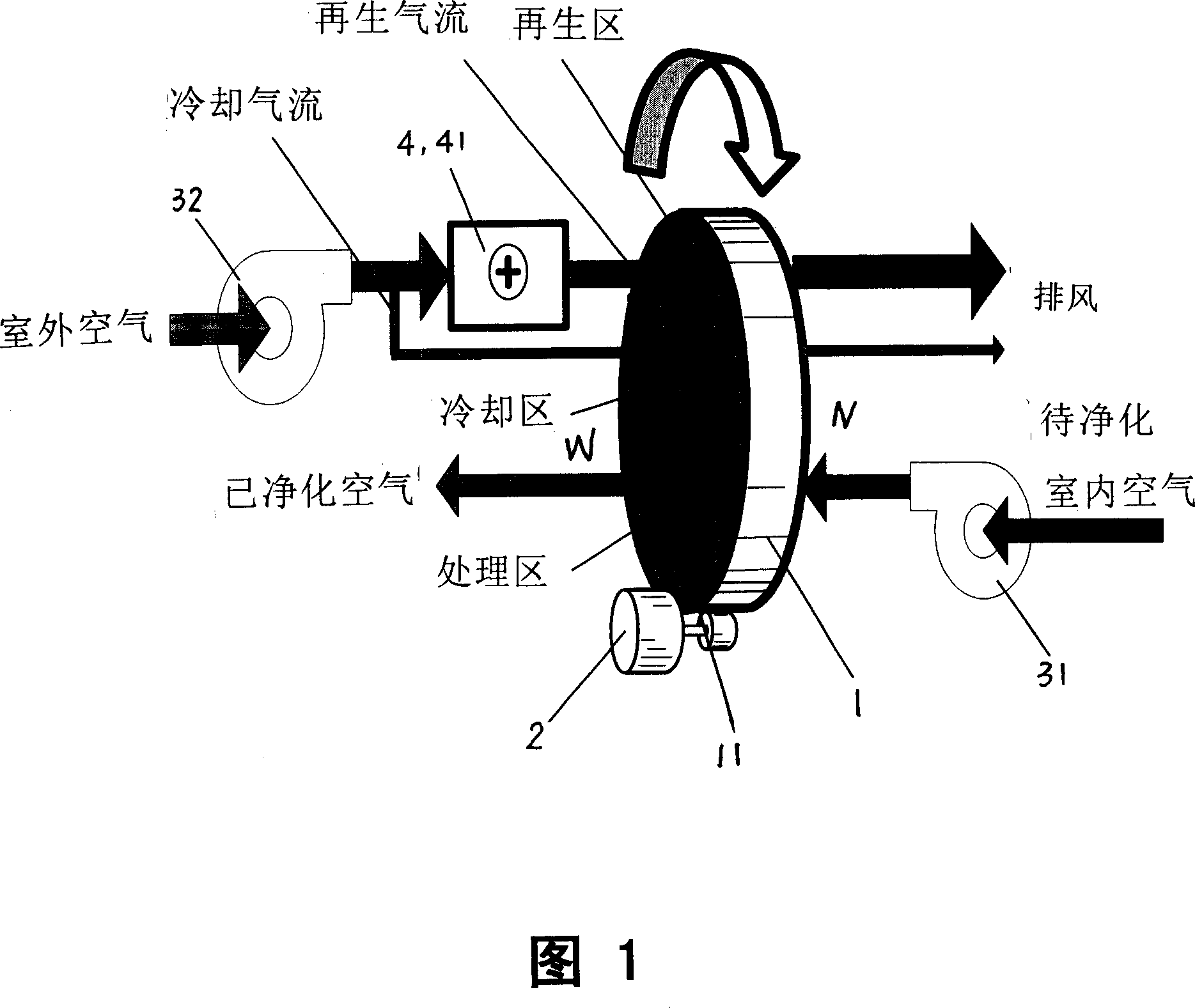 Rotary wheel regeneration absorption type air purifier