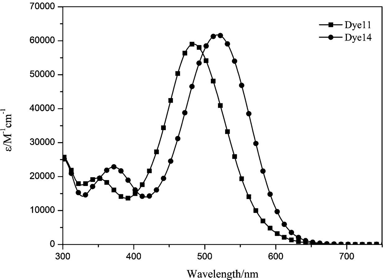 Organic dyes based on unsymmetrical trithienopyrrole and its preparation method and application