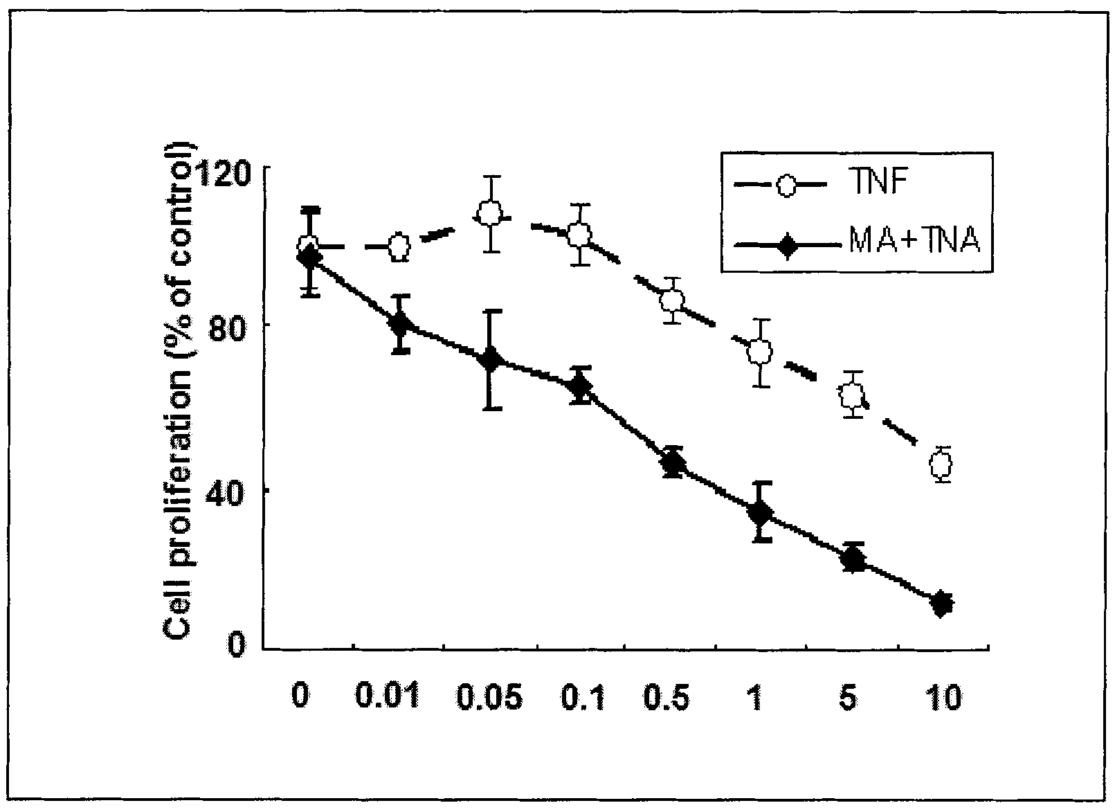 Antitumor MA-TNF alpha medicine composition and application thereof