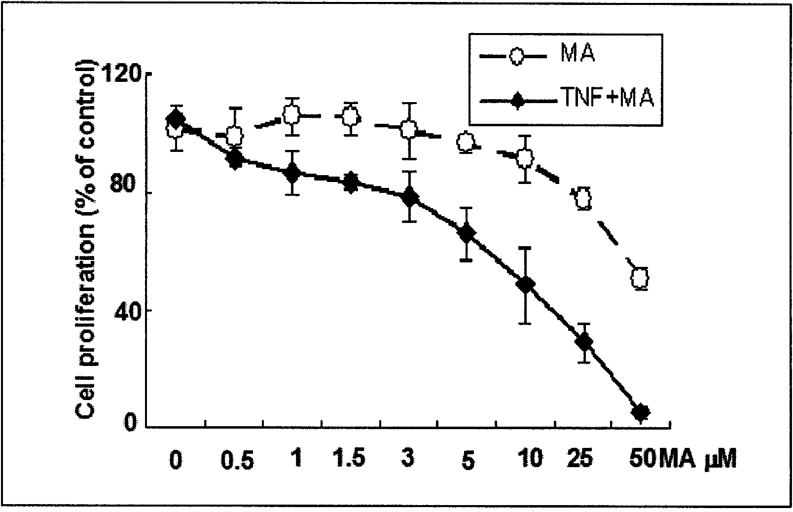 Antitumor MA-TNF alpha medicine composition and application thereof