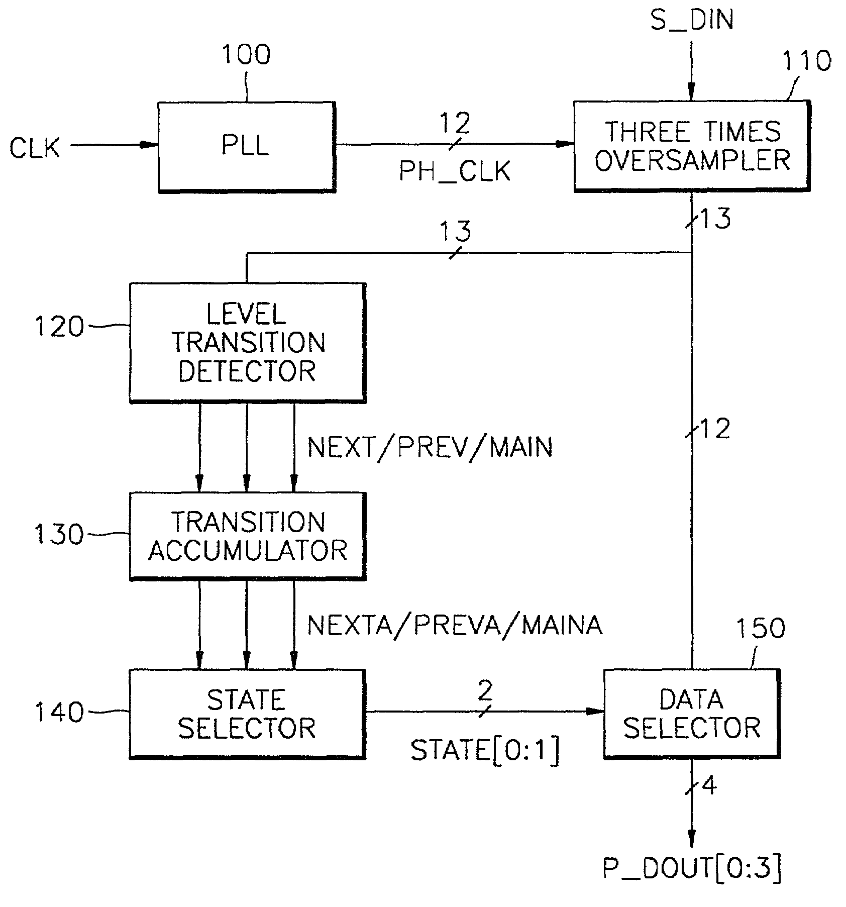 Data recovery apparatus and method for minimizing errors due to clock skew