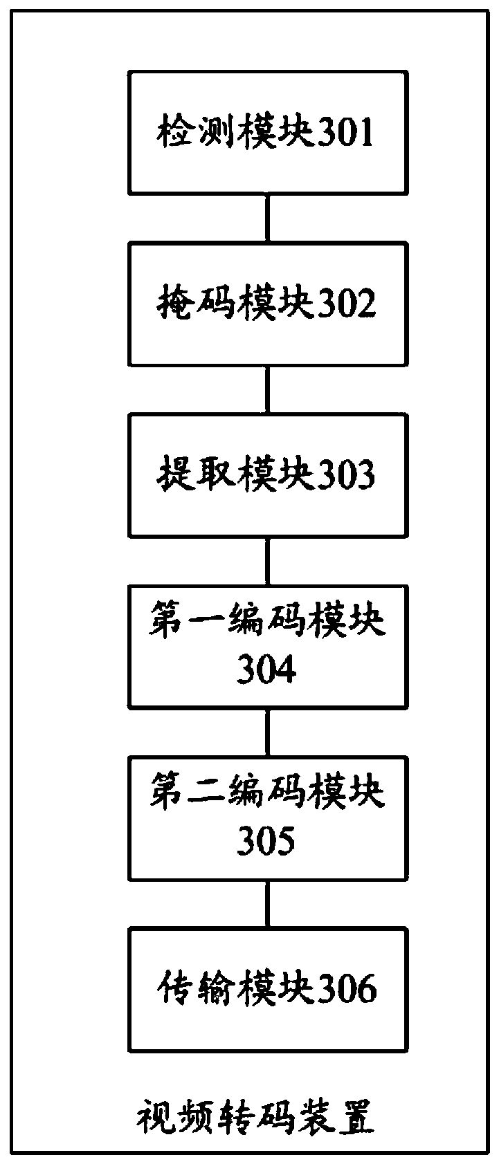 Cloud video transcoding method and device, decoding method and device, and electronic equipment