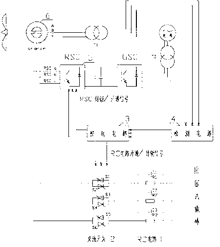 RC (Resistance-capacitance) type rotor crowbar