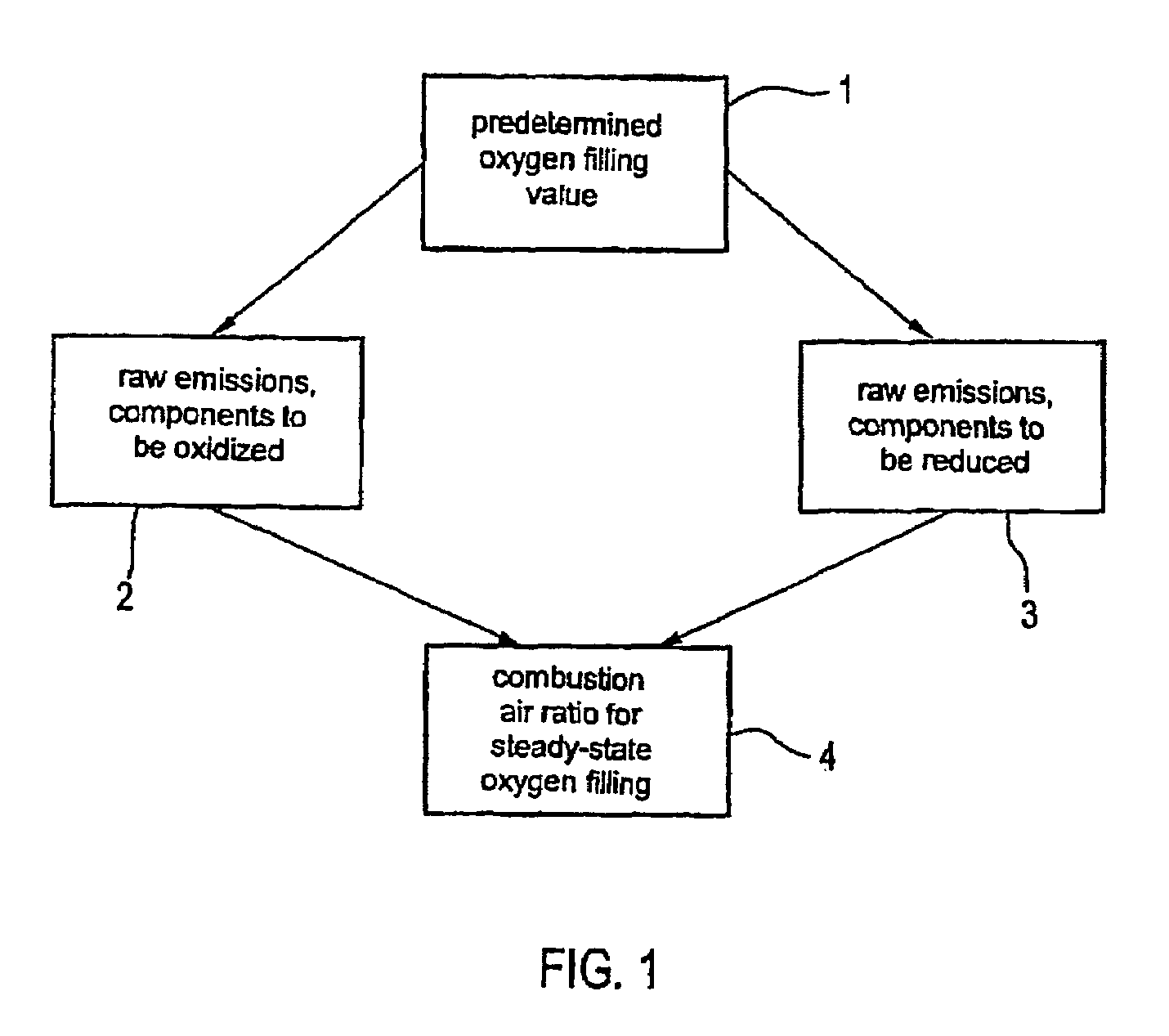 Method for setting a predetermined oxygen filling value of an oxygen storage reservoir of a catalytic converter