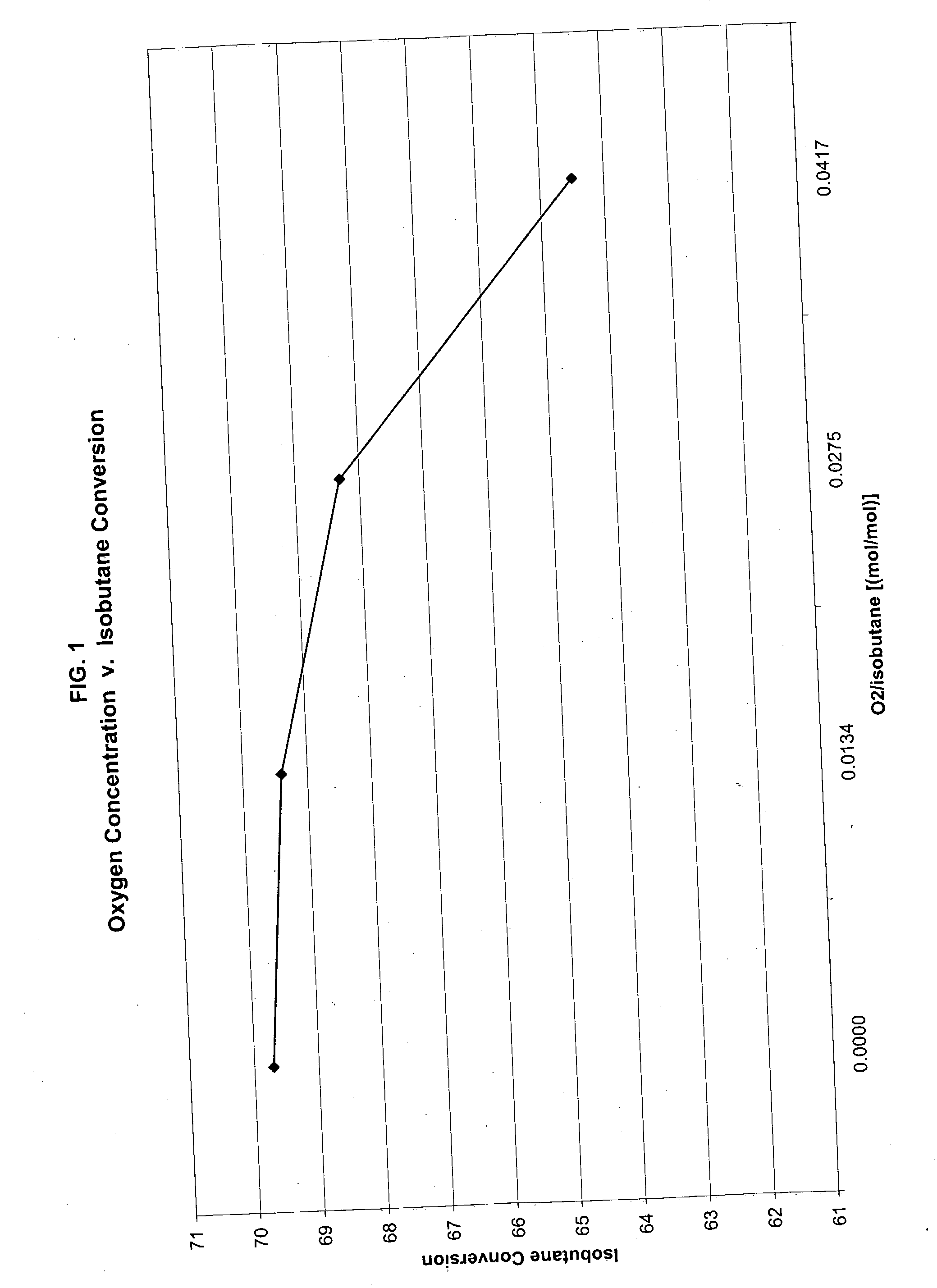 Dehydrogenation process for olefins