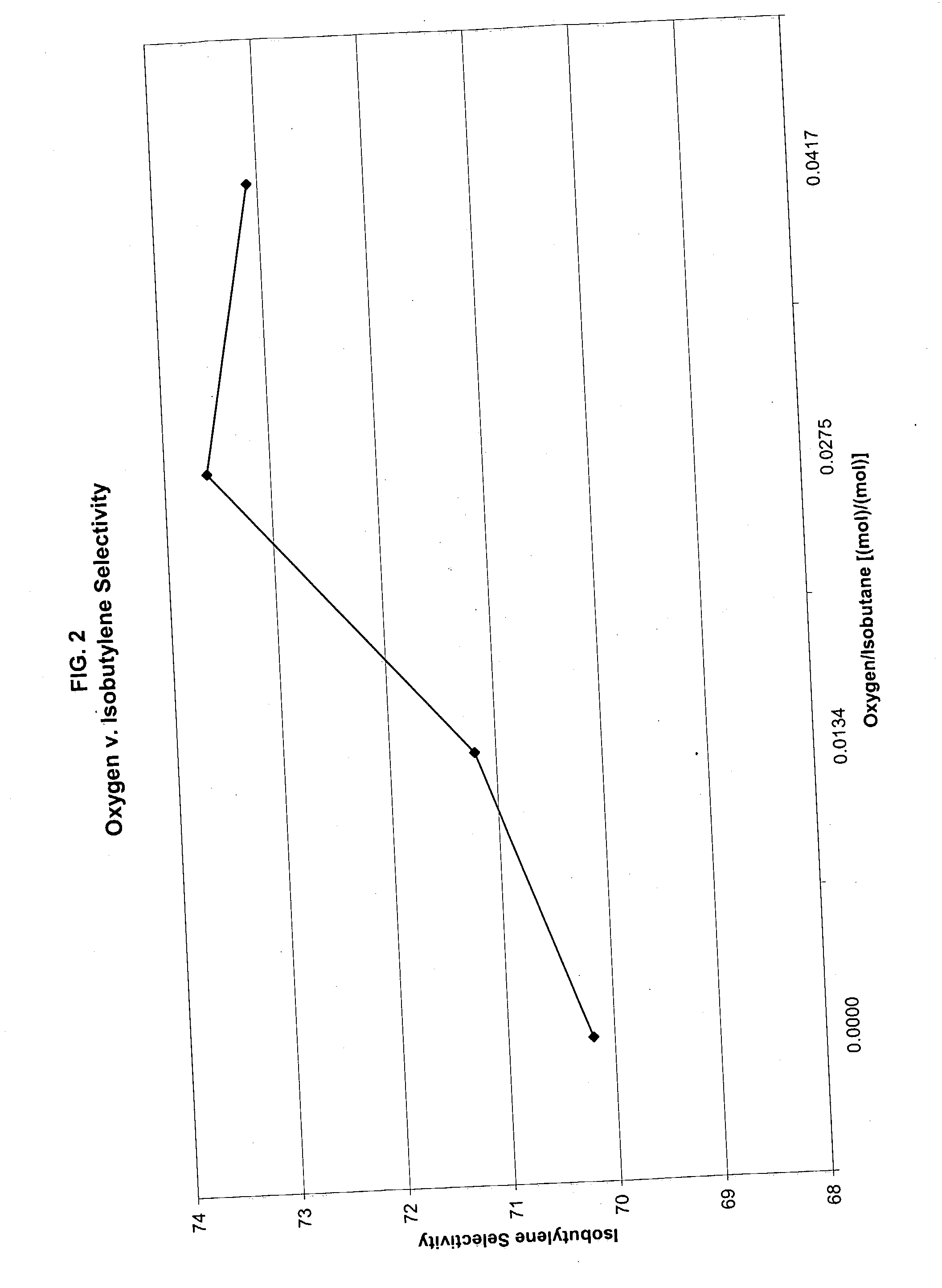 Dehydrogenation process for olefins