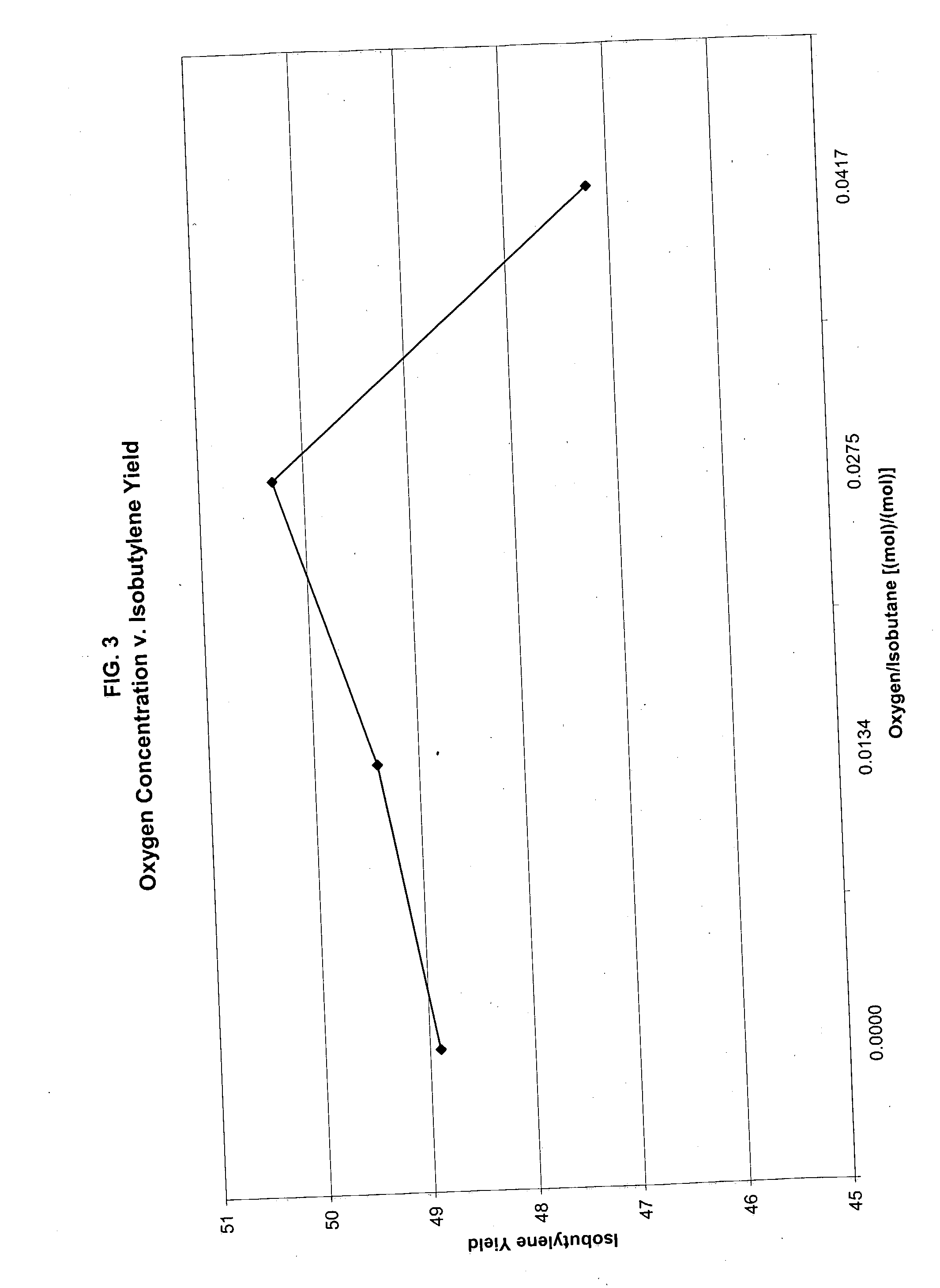 Dehydrogenation process for olefins