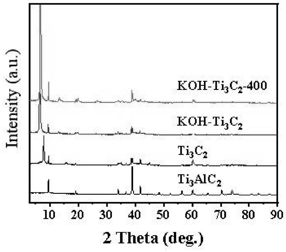 A kind of KOH intercalation mxene/cnfs composite electrode material and preparation method thereof