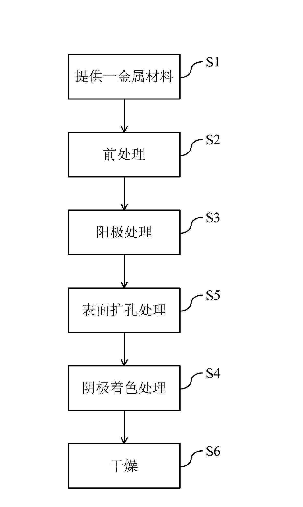 Method for whitening surface of metal material