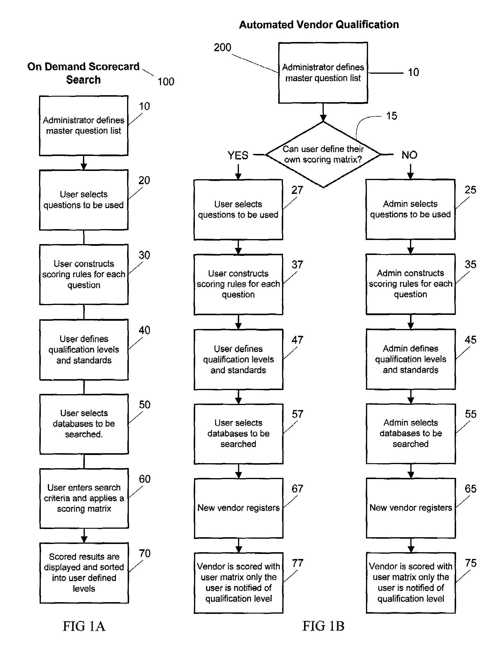 Method of scoring and automatically qualifying search results based on a pre-defined scoring matrix relating to a knowledge domain of third-parties invoking a rule construction tool to construct scoring rules to answers for questions within the knowledge domain